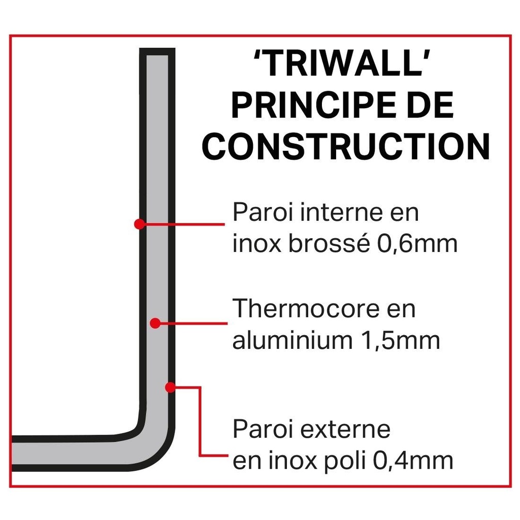 Casserole triple épaisseur Vogue Tri Wall 3L