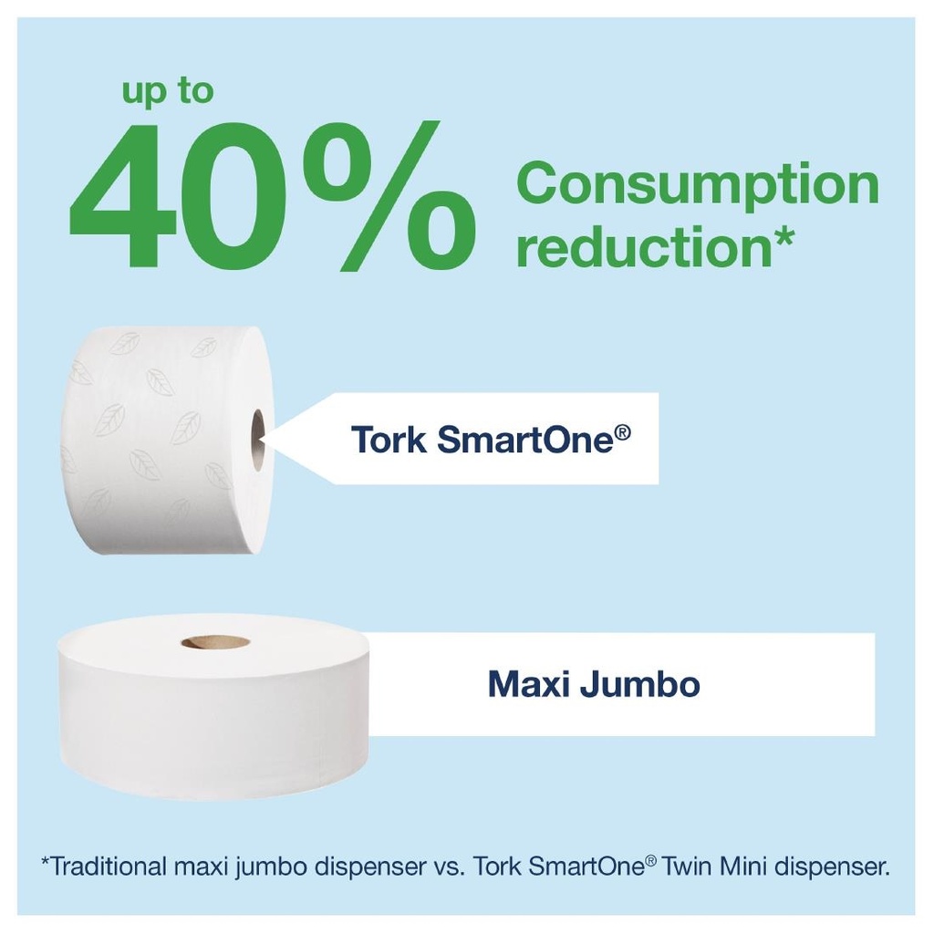 Distributeur de papier toilette Tork SmartOne