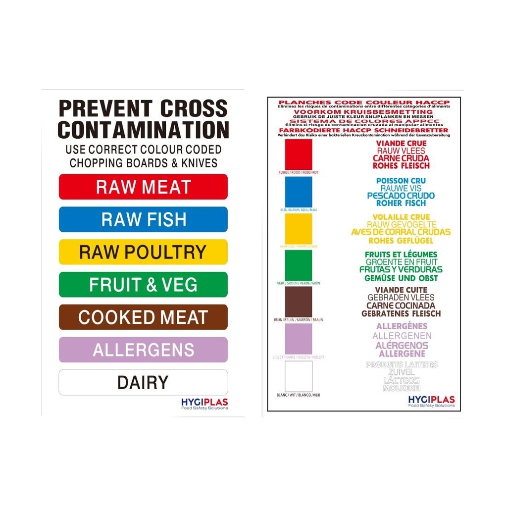 Poster réglementation code couleur Hygiplas